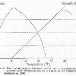 nmsu chart crop COLD-HARDINESS AND DORMANCY OF APPLE TREES